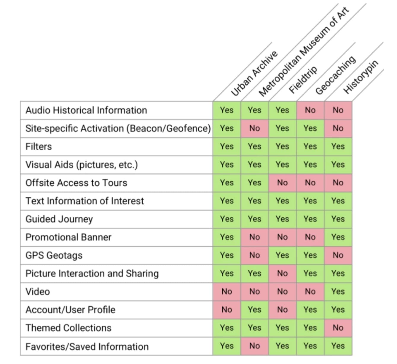 Museum industry comparison research