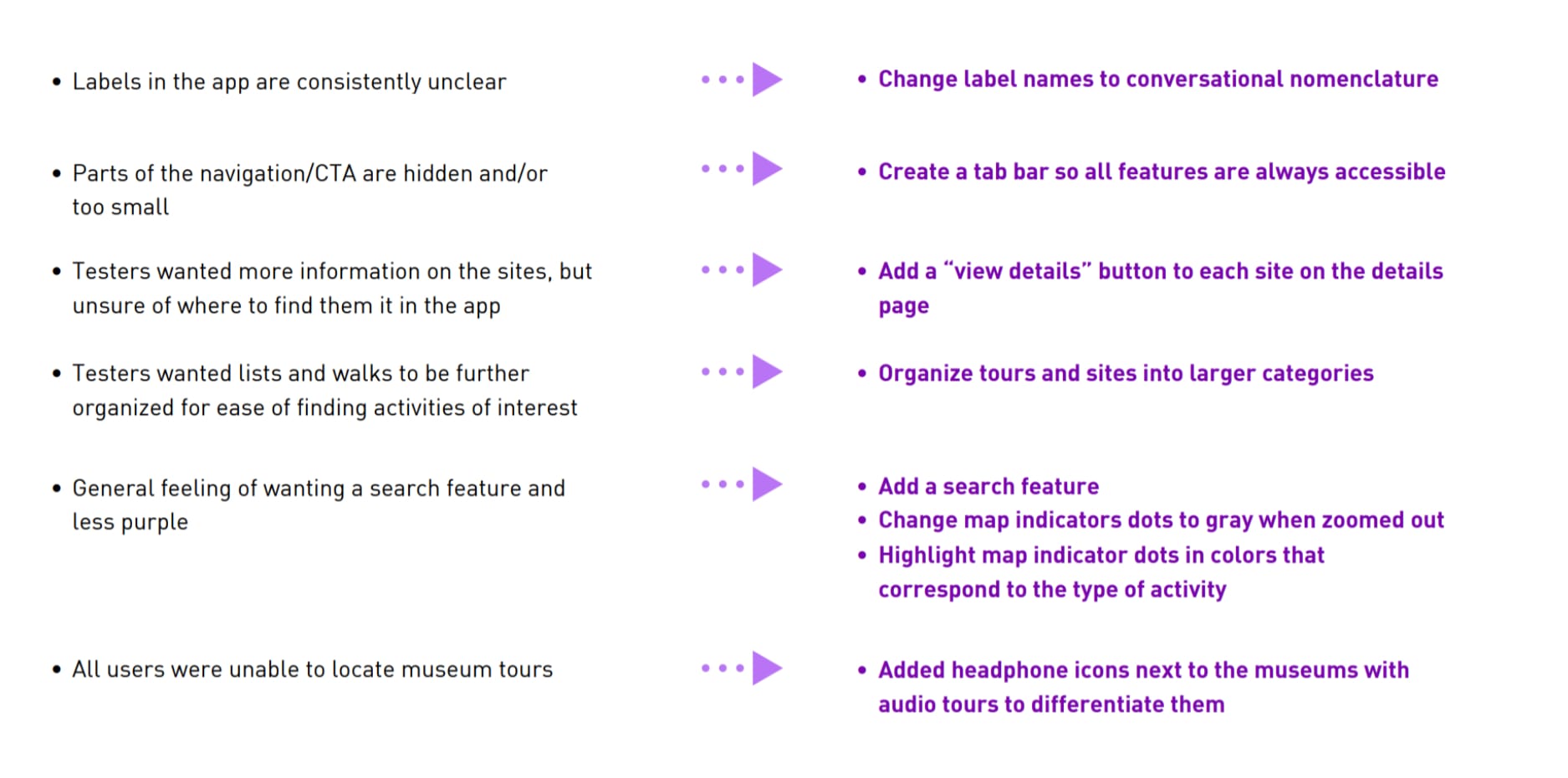Testing insights informing design changes