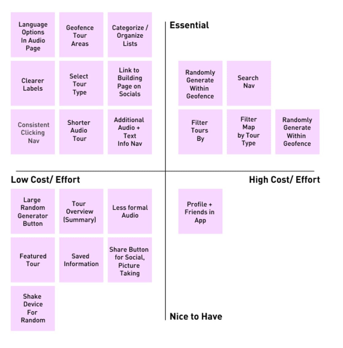 2x2 priority matrix, version 1
