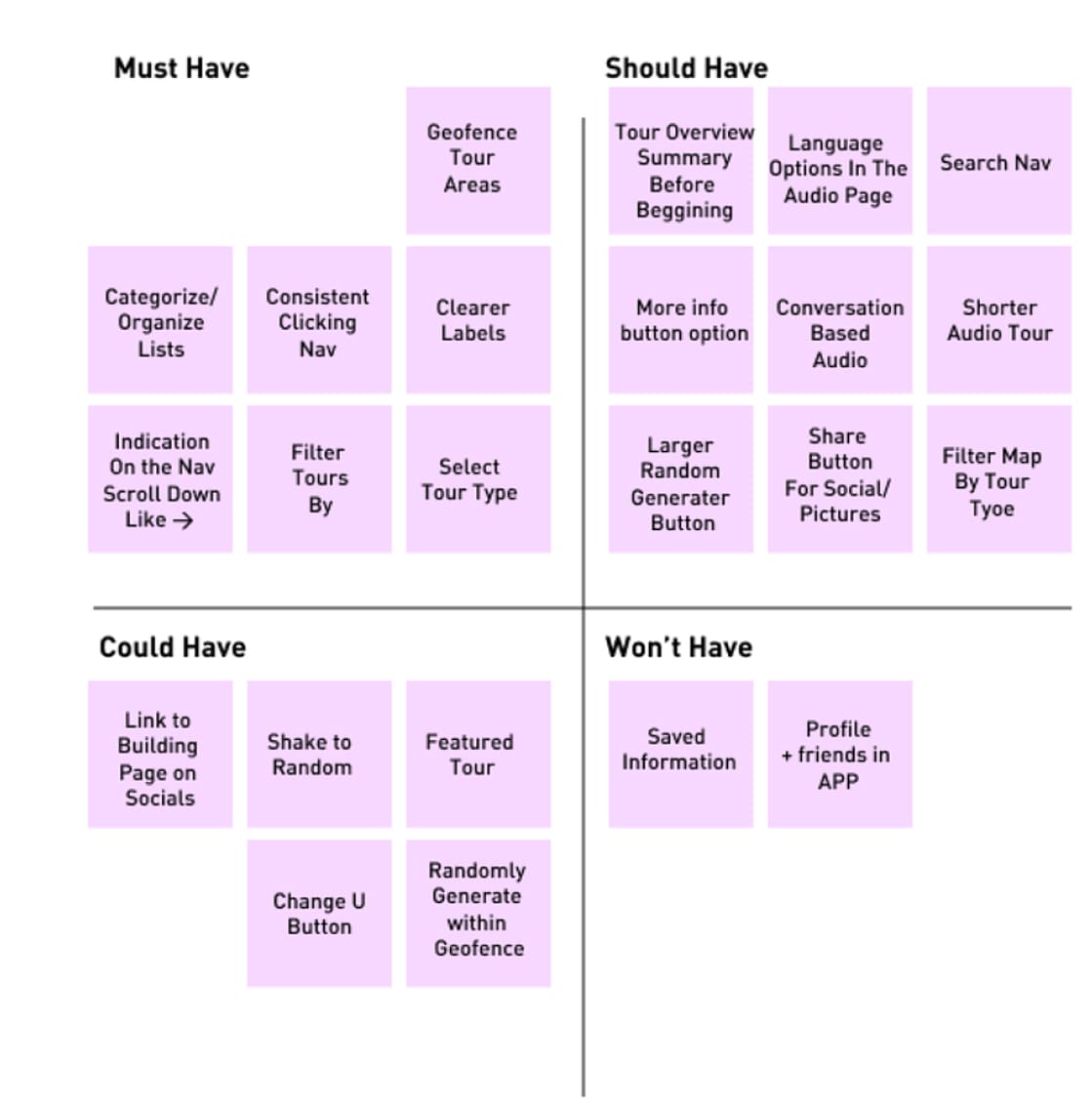 MoSCoW priority matrix
